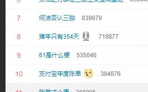 支付宝2018年度账单出炉了